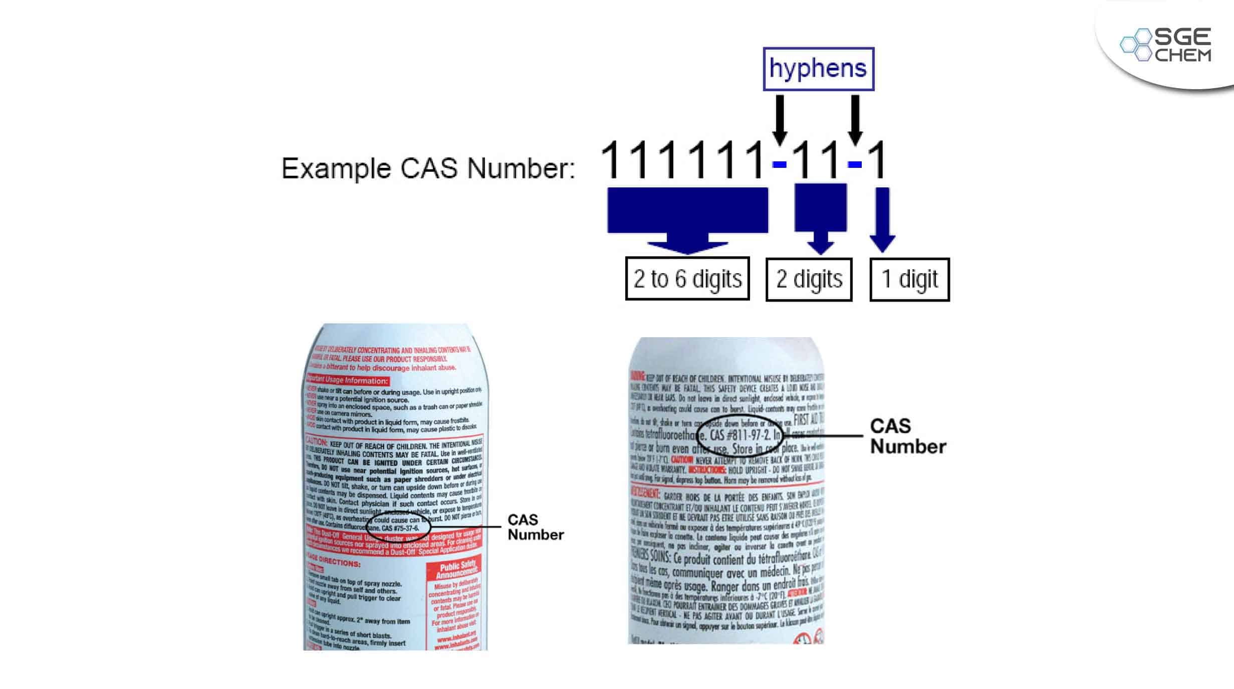 210210-Content-CAS-Number-ของสารเคมีคืออะไร-edit02