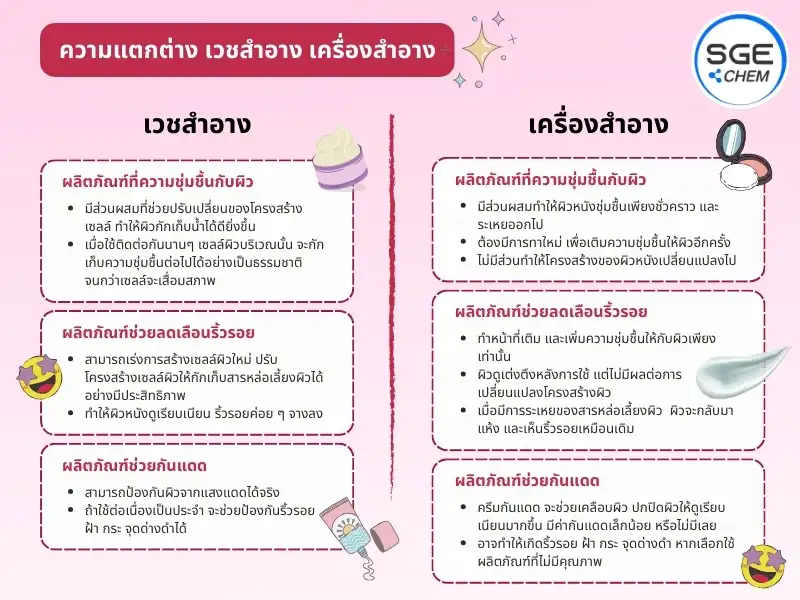 difference of Cosmeceutical-and-Cosmetic-04