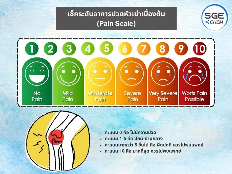 Pain Scale-Knee-pain-04